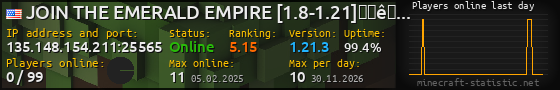 Userbar 560x90 with online players chart for server 135.148.154.211:25565