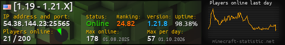 Userbar 560x90 with online players chart for server 54.38.144.23:25565
