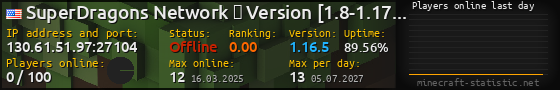 Userbar 560x90 with online players chart for server 130.61.51.97:27104