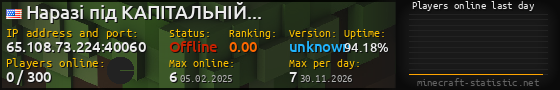 Userbar 560x90 with online players chart for server 65.108.73.224:40060