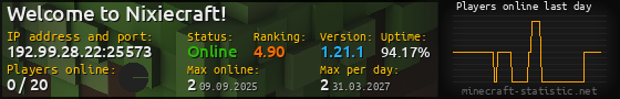 Userbar 560x90 with online players chart for server 192.99.28.22:25573