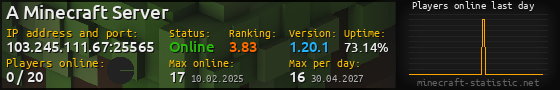 Userbar 560x90 with online players chart for server 103.245.111.67:25565