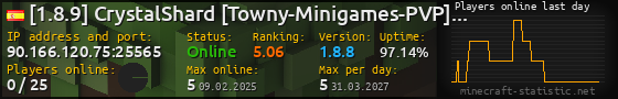 Userbar 560x90 with online players chart for server 90.166.120.75:25565