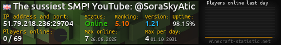 Userbar 560x90 with online players chart for server 51.79.218.236:29704