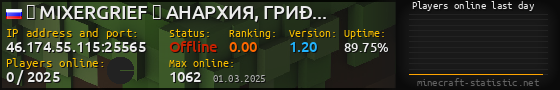 Userbar 560x90 with online players chart for server 46.174.55.115:25565