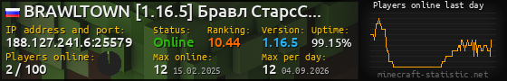Userbar 560x90 with online players chart for server 188.127.241.6:25579