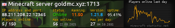 Userbar 560x90 with online players chart for server 88.211.208.22:12345