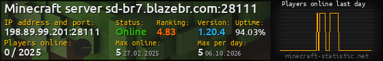 Userbar 560x90 with online players chart for server 198.89.99.201:28111