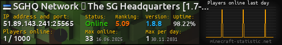 Userbar 560x90 with online players chart for server 51.89.143.241:25565