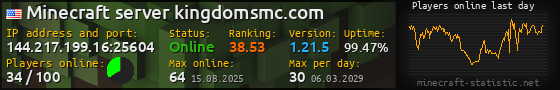 Userbar 560x90 with online players chart for server 144.217.199.16:25604