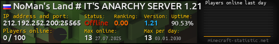 Userbar 560x90 with online players chart for server 212.192.252.200:25565