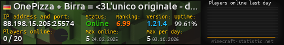 Userbar 560x90 with online players chart for server 88.198.15.205:25574