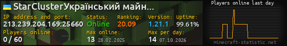 Userbar 560x90 with online players chart for server 213.239.204.169:25660