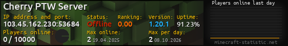 Userbar 560x90 with online players chart for server 103.45.162.230:53684