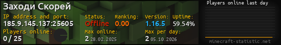 Userbar 560x90 with online players chart for server 185.9.145.137:25605