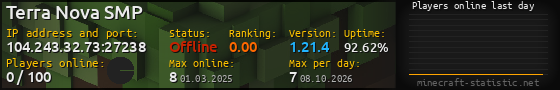 Userbar 560x90 with online players chart for server 104.243.32.73:27238