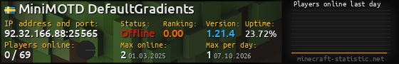Userbar 560x90 with online players chart for server 92.32.166.88:25565