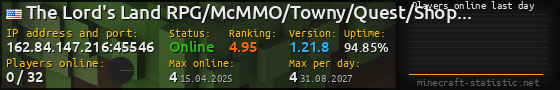 Userbar 560x90 with online players chart for server 162.84.147.216:45546