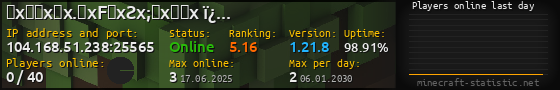 Userbar 560x90 with online players chart for server 104.168.51.238:25565