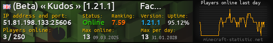 Userbar 560x90 with online players chart for server 51.81.198.133:25606