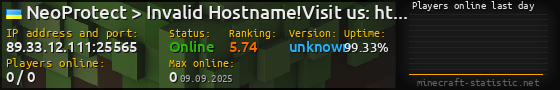 Userbar 560x90 with online players chart for server 89.33.12.111:25565