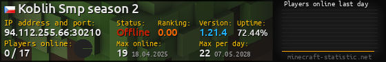 Userbar 560x90 with online players chart for server 94.112.255.66:30210
