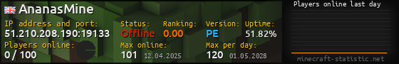 Userbar 560x90 with online players chart for server 51.210.208.190:19133