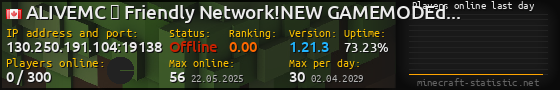 Userbar 560x90 with online players chart for server 130.250.191.104:19138