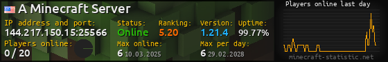 Userbar 560x90 with online players chart for server 144.217.150.15:25566