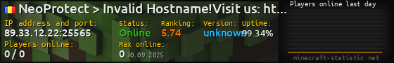 Userbar 560x90 with online players chart for server 89.33.12.22:25565