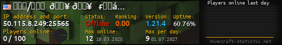 Userbar 560x90 with online players chart for server 50.115.8.249:25565