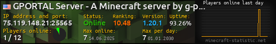 Userbar 560x90 with online players chart for server 75.119.148.21:25565