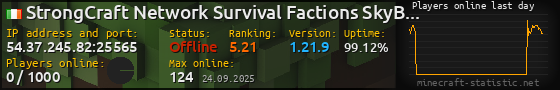 Userbar 560x90 with online players chart for server 54.37.245.82:25565