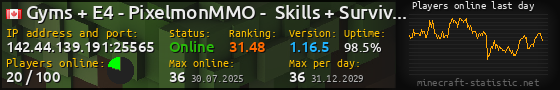 Userbar 560x90 with online players chart for server 142.44.139.191:25565