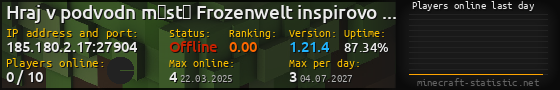 Userbar 560x90 with online players chart for server 185.180.2.17:27904