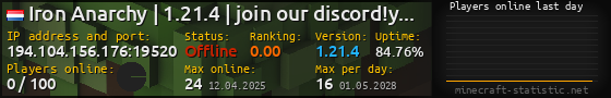 Userbar 560x90 with online players chart for server 194.104.156.176:19520