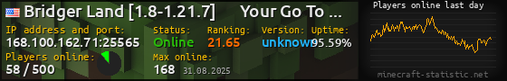 Userbar 560x90 with online players chart for server 168.100.162.71:25565