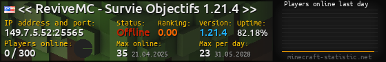 Userbar 560x90 with online players chart for server 149.7.5.52:25565