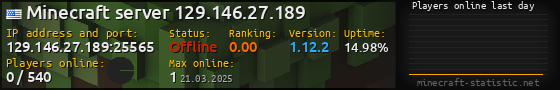 Userbar 560x90 with online players chart for server 129.146.27.189:25565