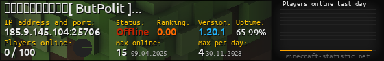 Userbar 560x90 with online players chart for server 185.9.145.104:25706