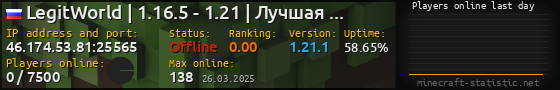 Userbar 560x90 with online players chart for server 46.174.53.81:25565