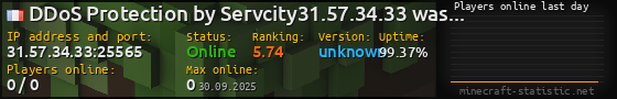 Userbar 560x90 with online players chart for server 31.57.34.33:25565