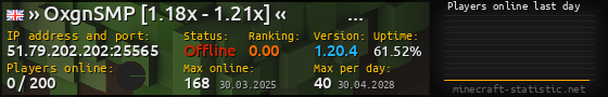 Userbar 560x90 with online players chart for server 51.79.202.202:25565