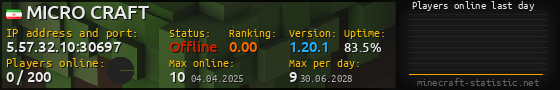 Userbar 560x90 with online players chart for server 5.57.32.10:30697