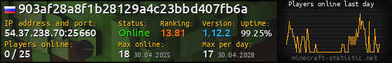 Userbar 560x90 with online players chart for server 54.37.238.70:25660