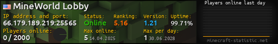 Userbar 560x90 with online players chart for server 66.179.189.219:25565