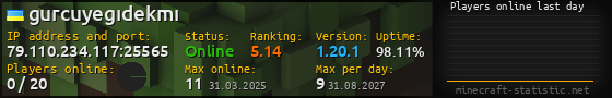 Userbar 560x90 with online players chart for server 79.110.234.117:25565