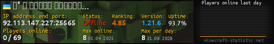 Userbar 560x90 with online players chart for server 92.113.147.227:25565