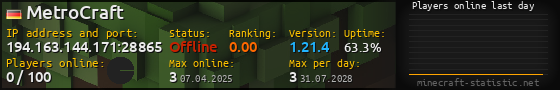 Userbar 560x90 with online players chart for server 194.163.144.171:28865