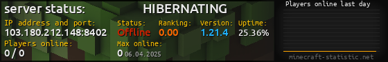 Userbar 560x90 with online players chart for server 103.180.212.148:8402